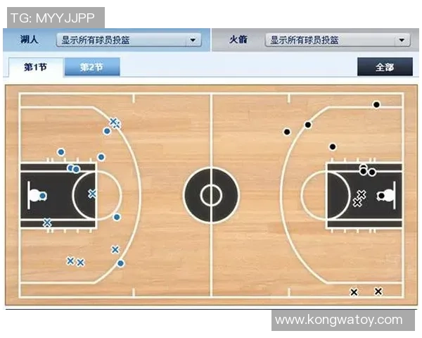 NBA湖人对火箭季后赛第三场精彩数据分析与赛况回顾 NBA湖人对火箭季后赛第三场精彩数据分析与赛况回顾
