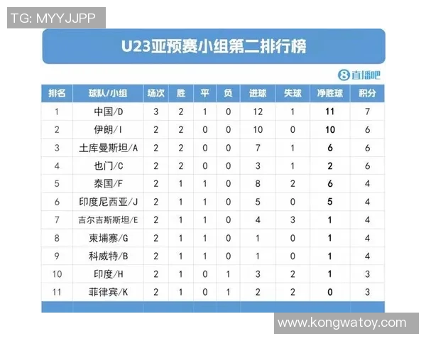 中国U22对阵朝鲜U22精彩赛事回顾与分析展望